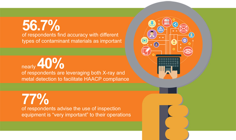 Selection Criteria For Food Manufacturers