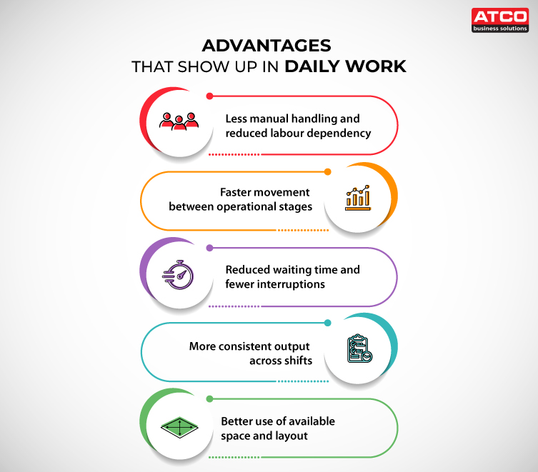 Conveyor Automation Advantages That Show Up in Daily Work