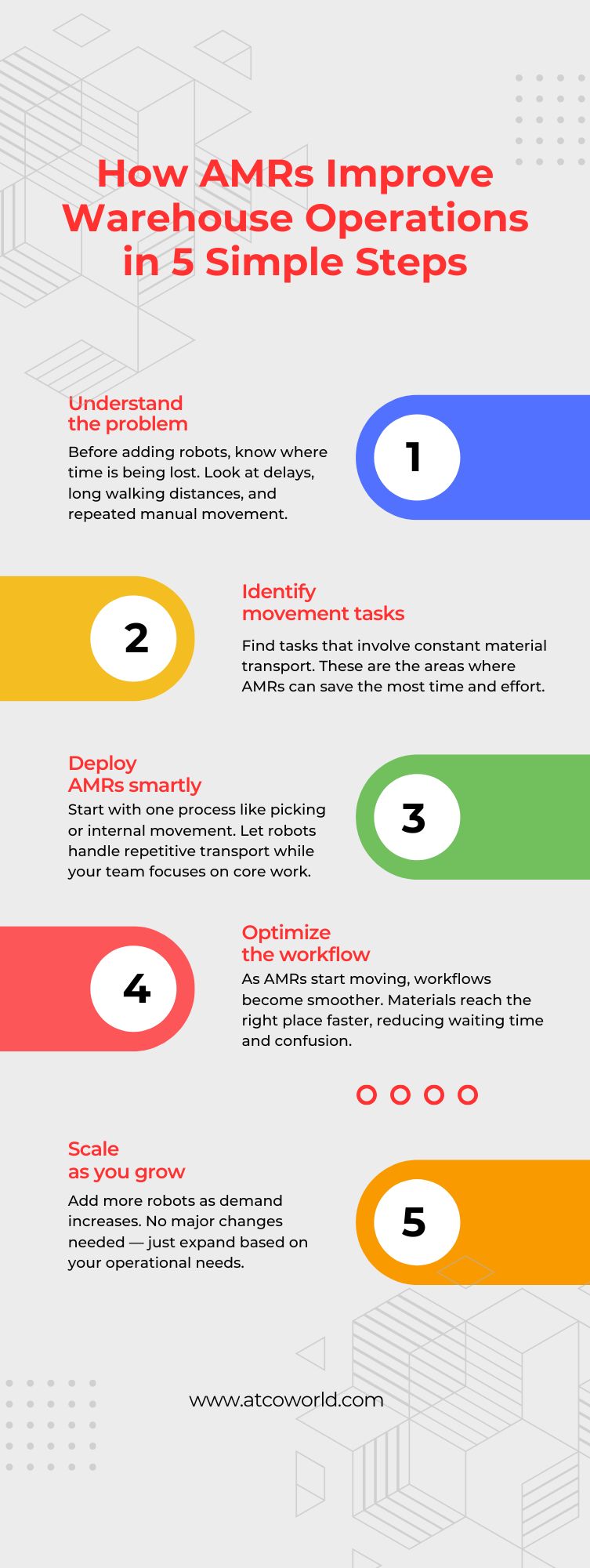 How AMRs Improve Warehouse Operations in 5 Simple Steps