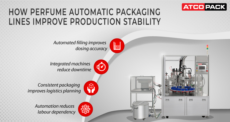 How Perfume Automatic Packaging Lines Improve Production Stability
