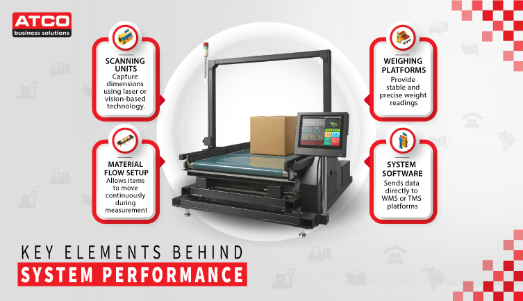 Key Elements Behind System Performance