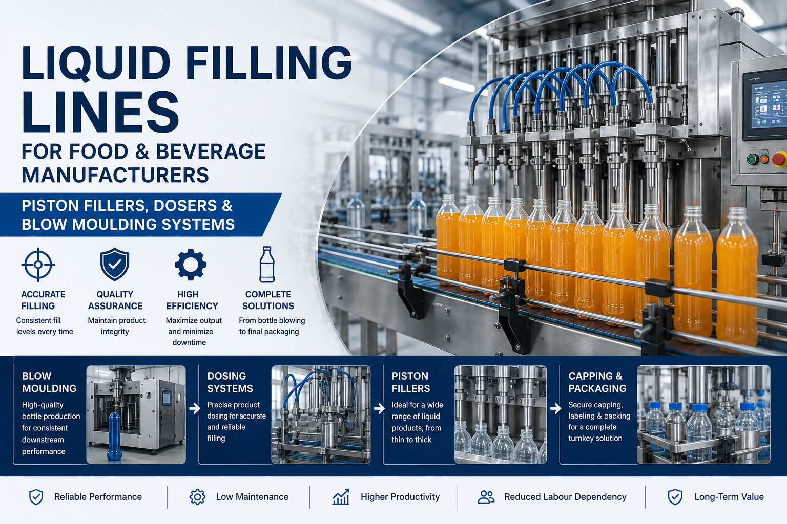 Liquid Filling Lines for Food & Beverage Manufacturers: Piston Fillers, Dosers & Blow Moulding Systems