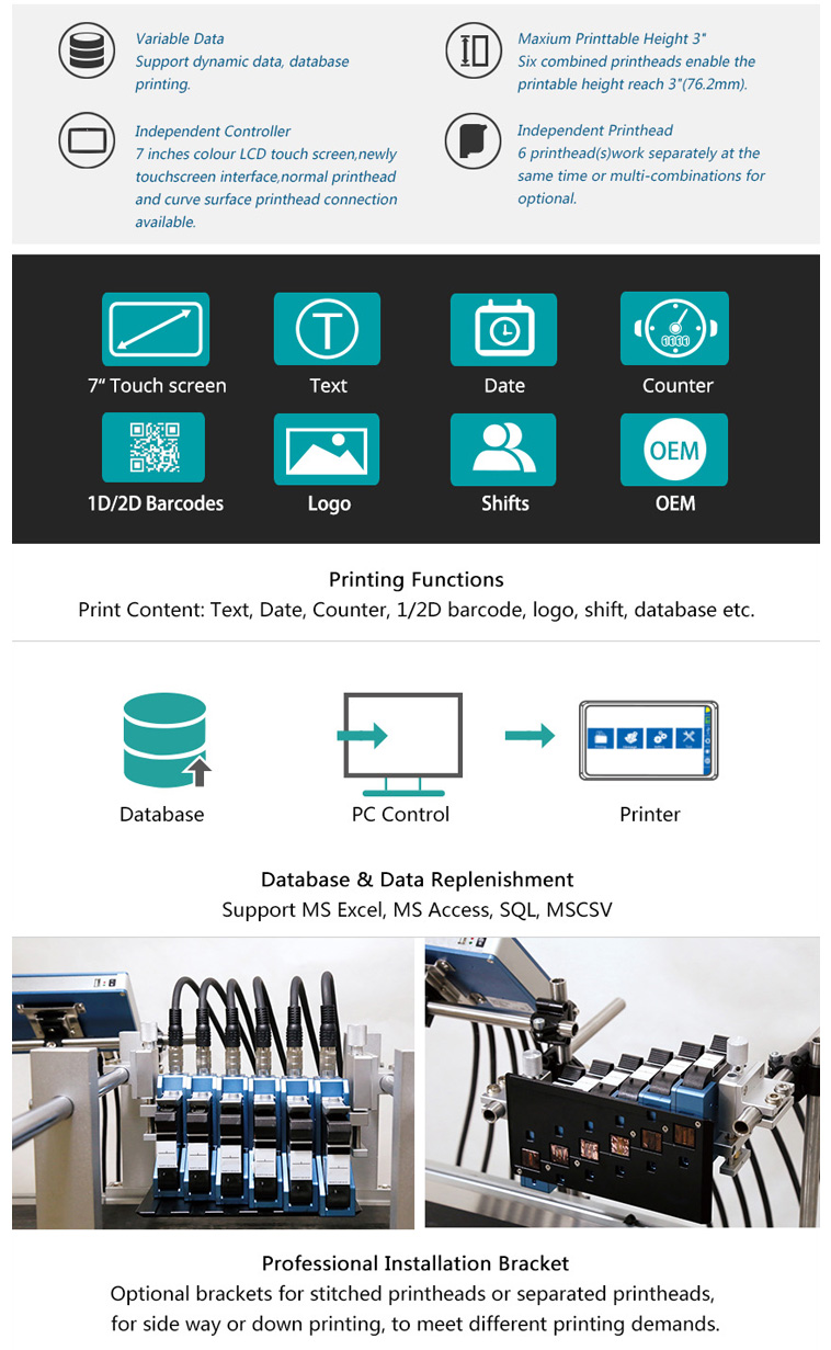 Multi-Heads Inkjet Printer Features