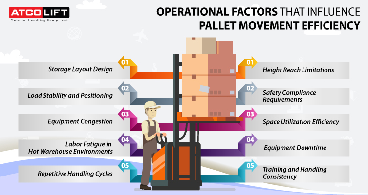 Operational Factors That Influence Pallet Movement Efficiency