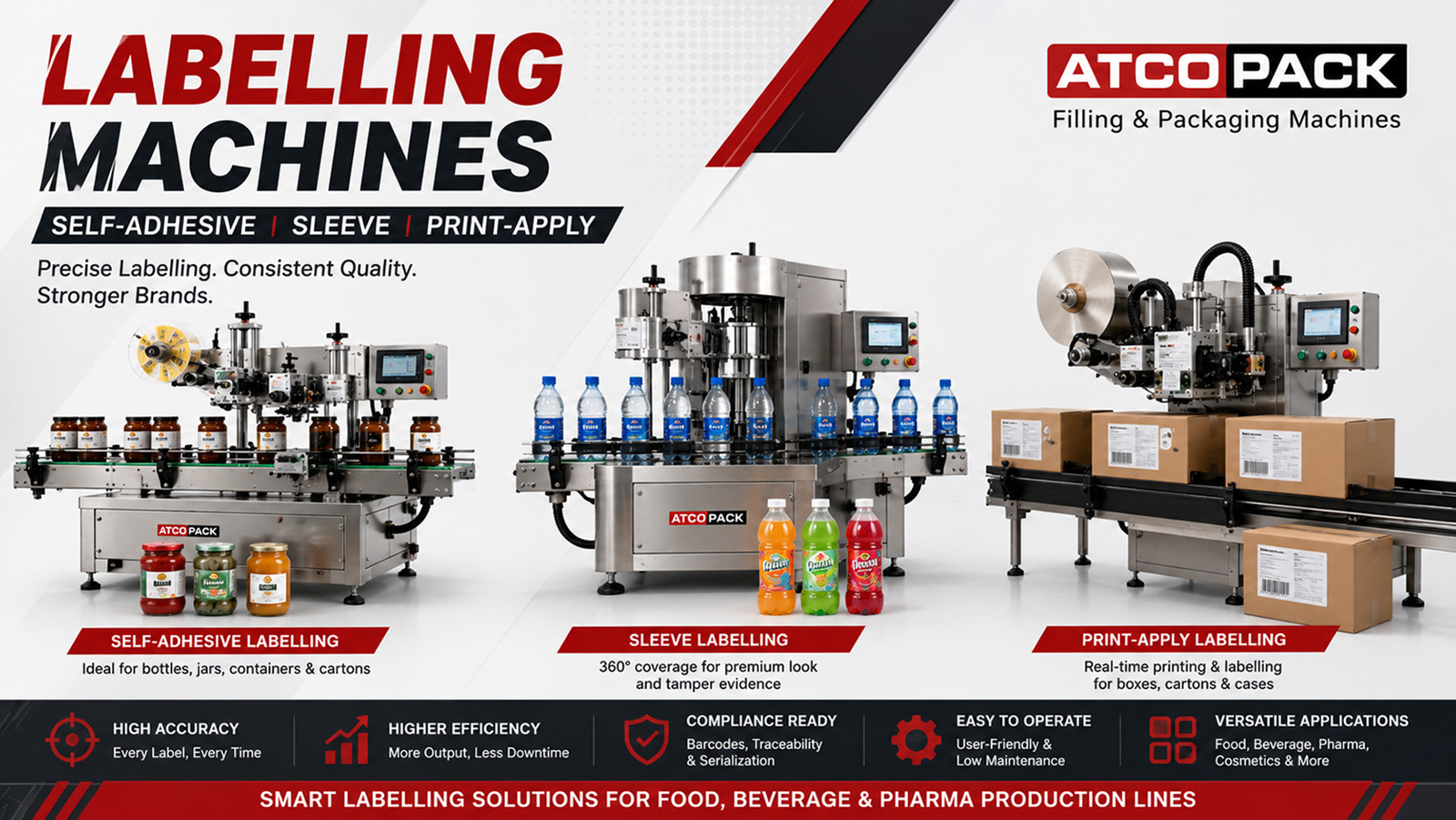Self-Adhesive, Sleeve & Print-Apply Labelling Machines for Food, Beverage & Pharma