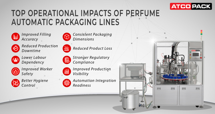 Top Operational Impacts of Perfume Automatic Packaging Lines