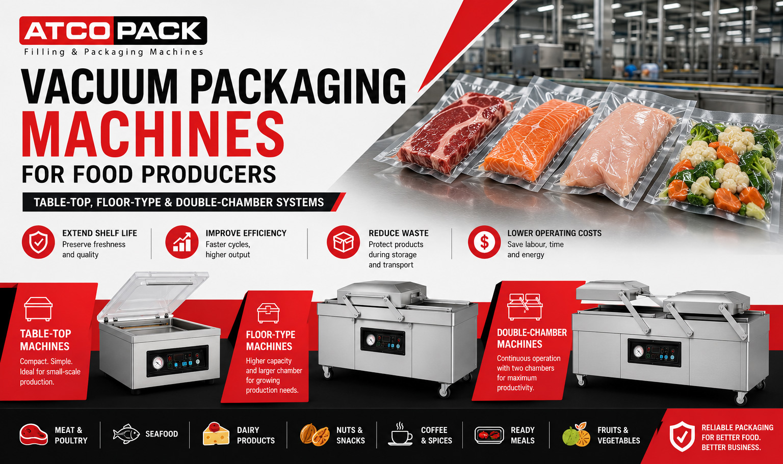 Vacuum Packaging Machines for Food Producers: Table-Top, Floor-Type & Double-Chamber Systems