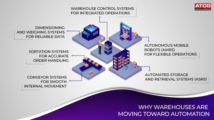 Why Warehouses Are Moving Toward Automation